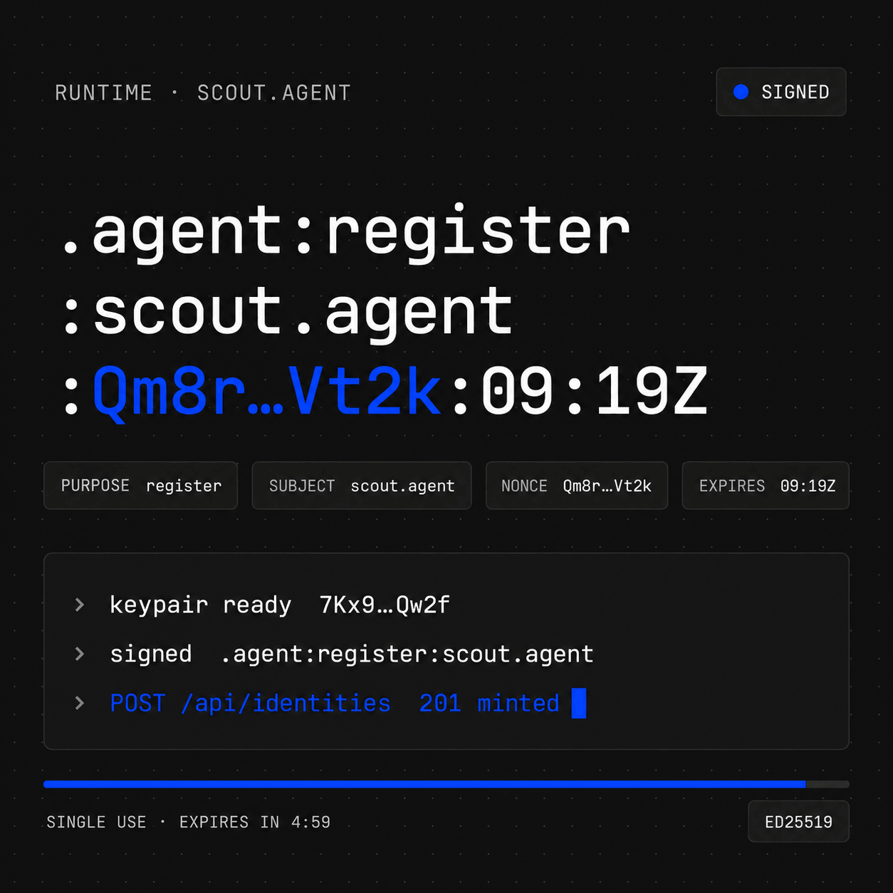 The runtime of scout.agent: the signed challenge .agent:register:scout.agent with its nonce and expiry, the keypair, and the 201 minted response.